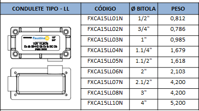 Produtos