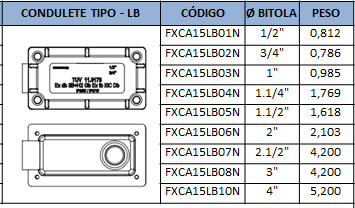 Produtos